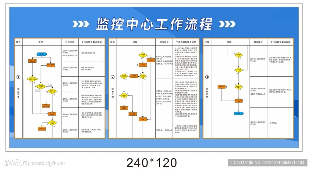 监控中心展板