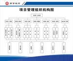 组织机构图