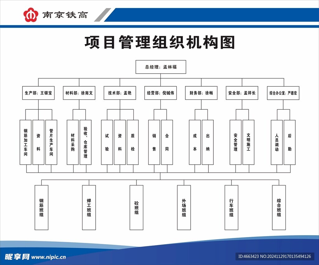 组织机构图