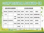 垃圾分类收运一览表