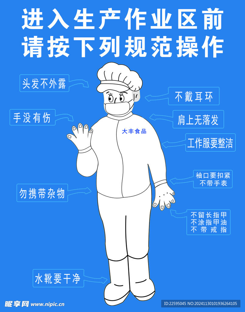 生产作业操作流程