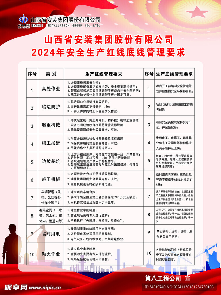 安全生产红线底线要求