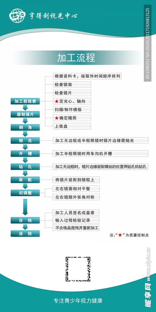 眼镜加工流程