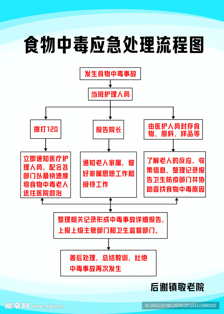 食物中毒应急处理流程图