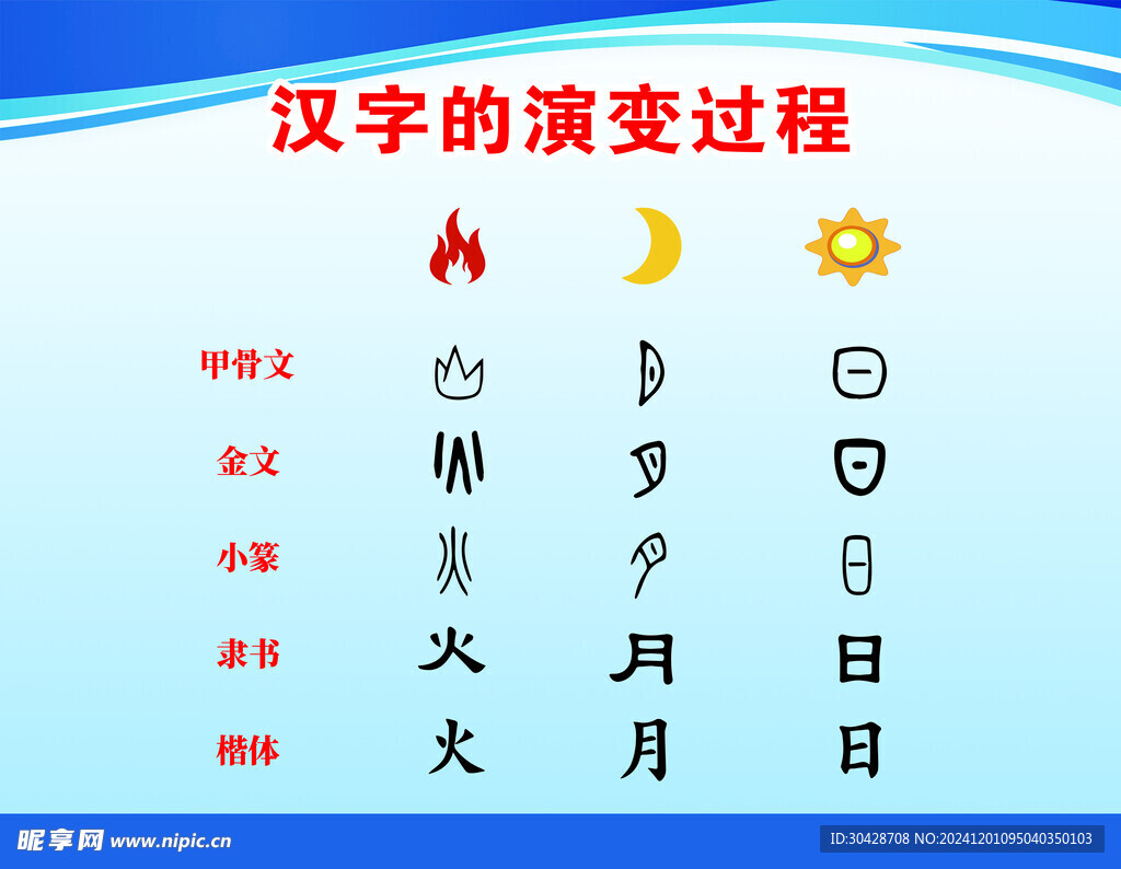 汉字的演变过程