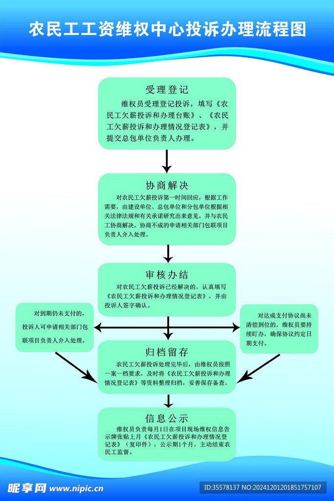 农民工工资维权中心投诉办理流程