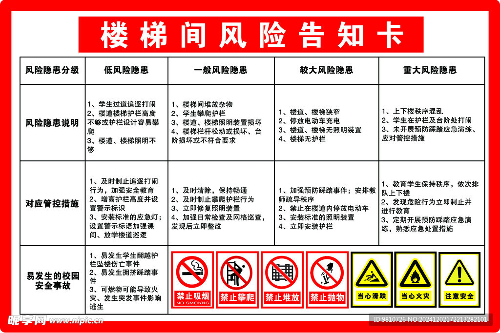 楼梯间风险告知卡