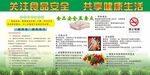 食品安全宣传栏