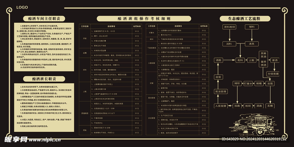 酿酒工艺