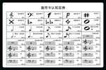 音符卡认知总表