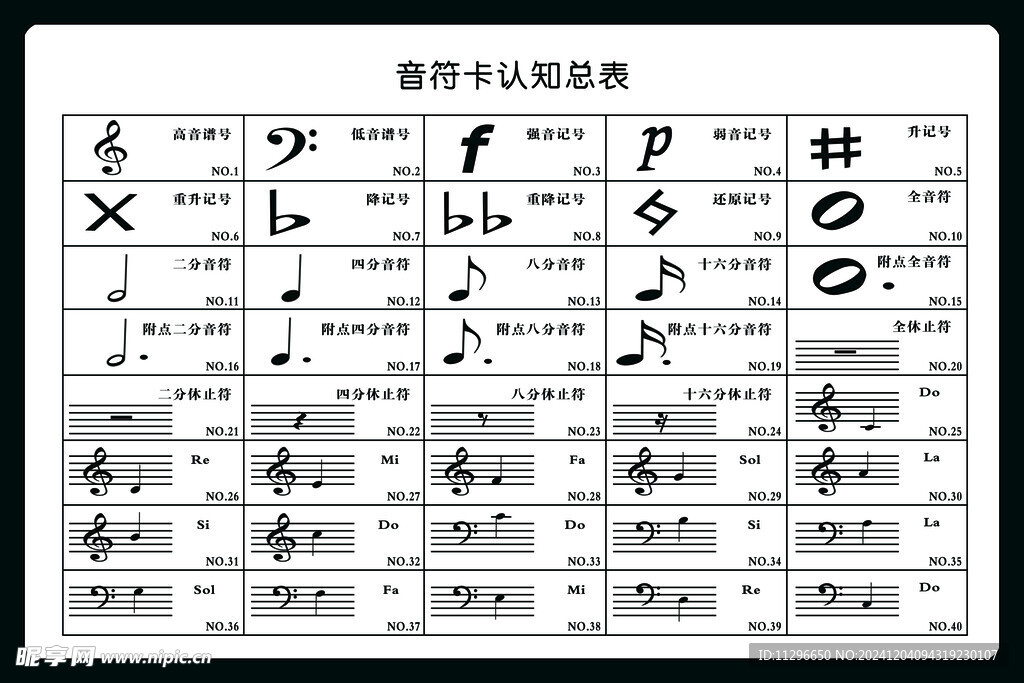 音符卡认知总表