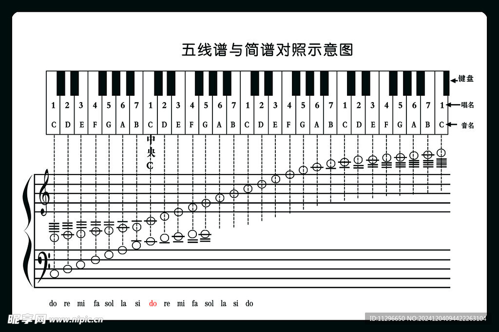 五线谱与简谱对照示意图