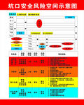 坑口安全风险告知