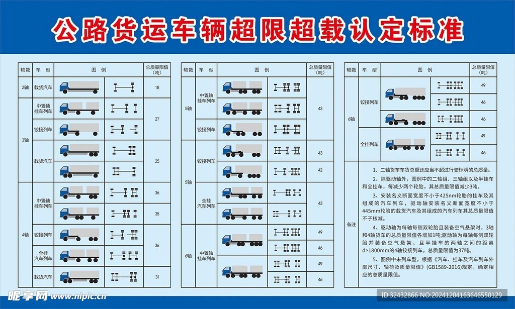 公路货运车辆超限超载认定标准