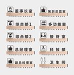 科室牌