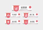 科室牌
