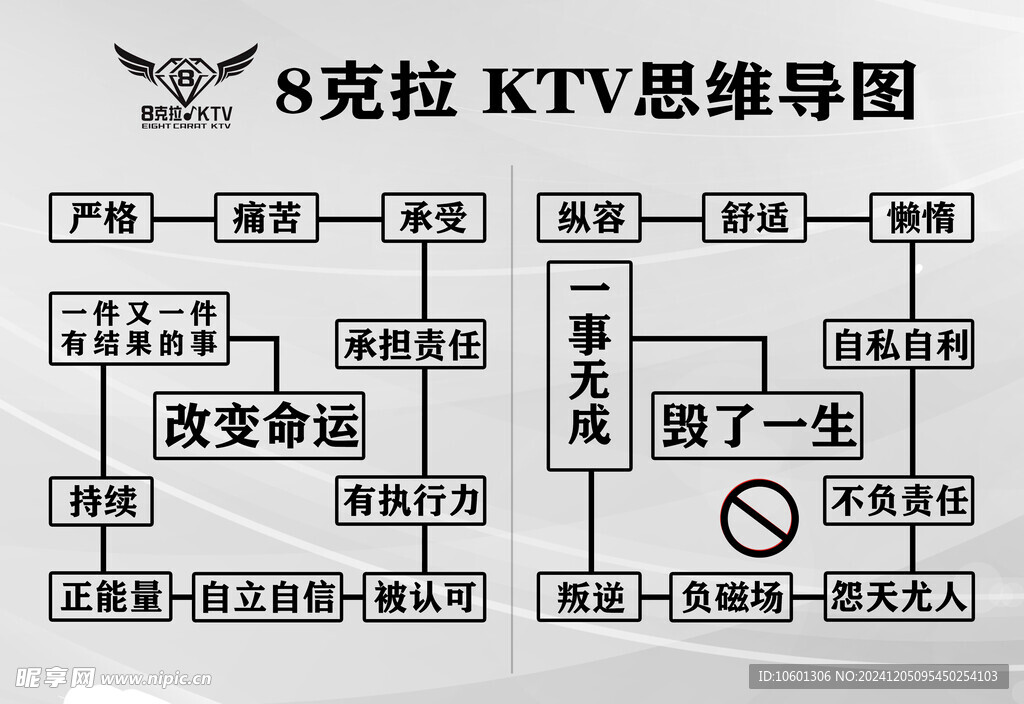 思维导图