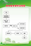 膳食服务提供流程图