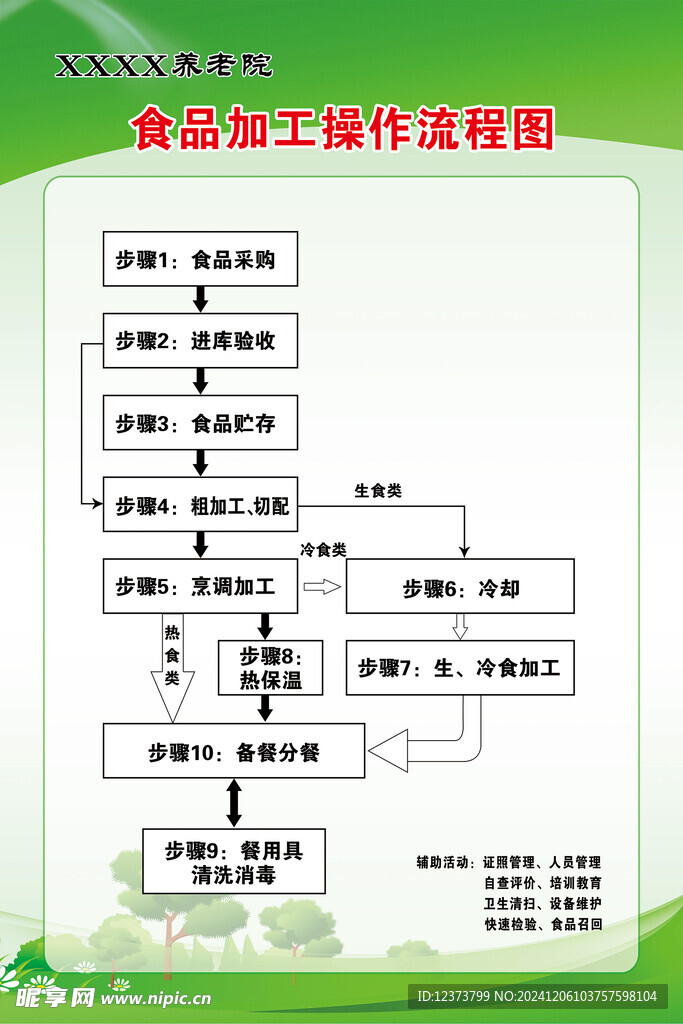 养老院食品加工操作流程图