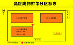 危险废物分区标志 