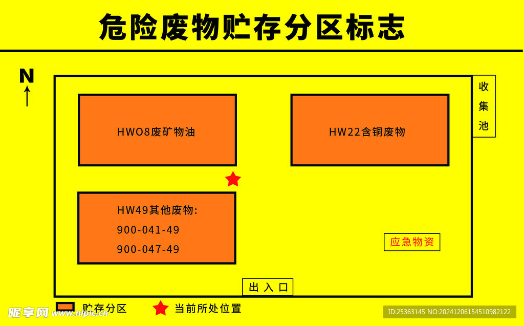 危险废物分区标志 