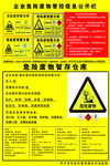 危险废物管控信息公开栏