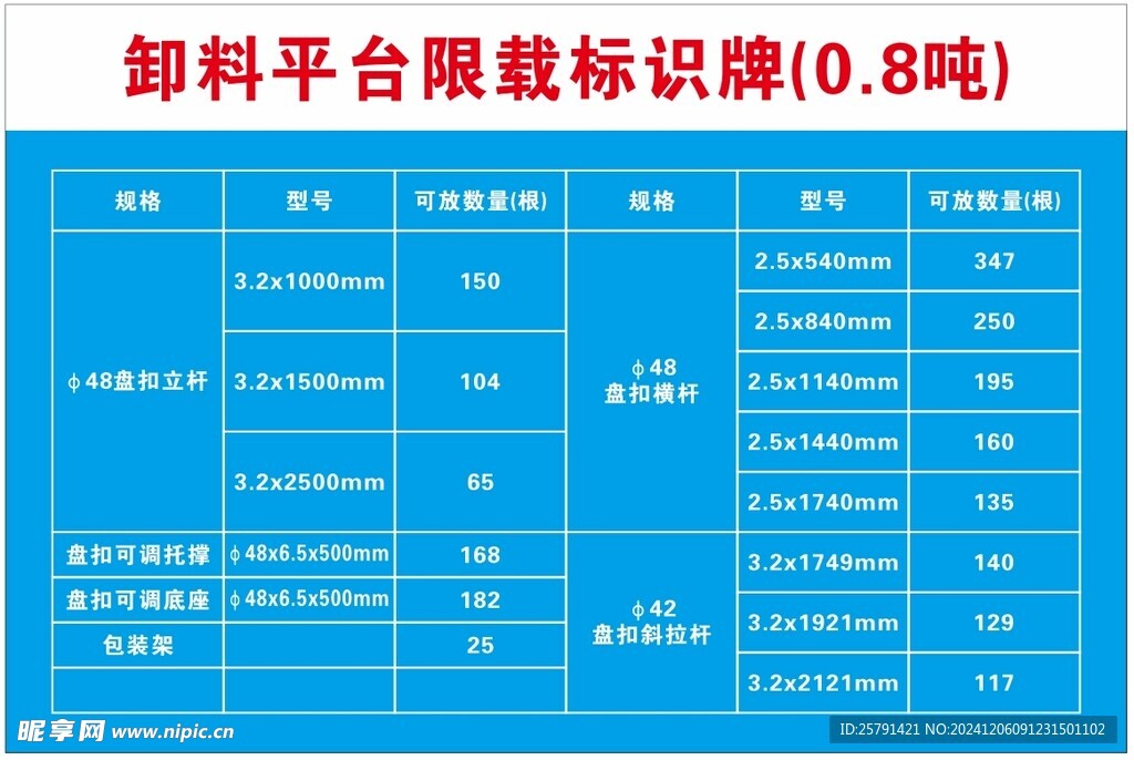 卸料平台限载标识牌