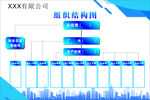 工厂组织架构图