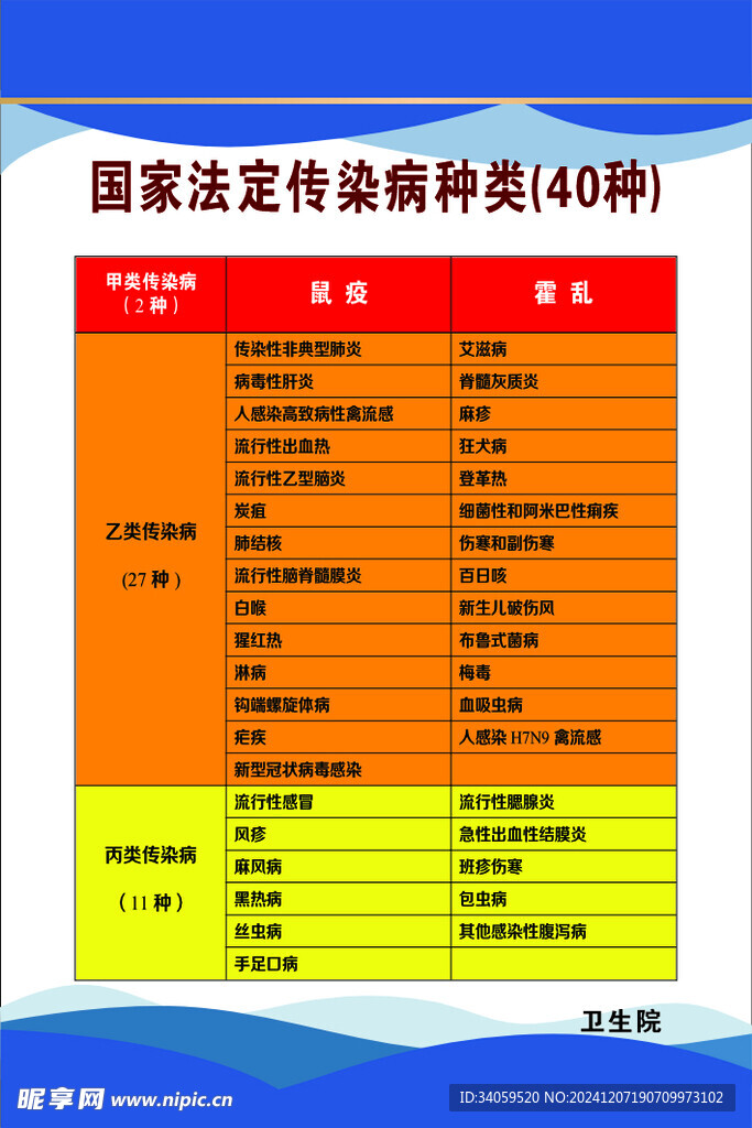 制度牌 传染病种类40种