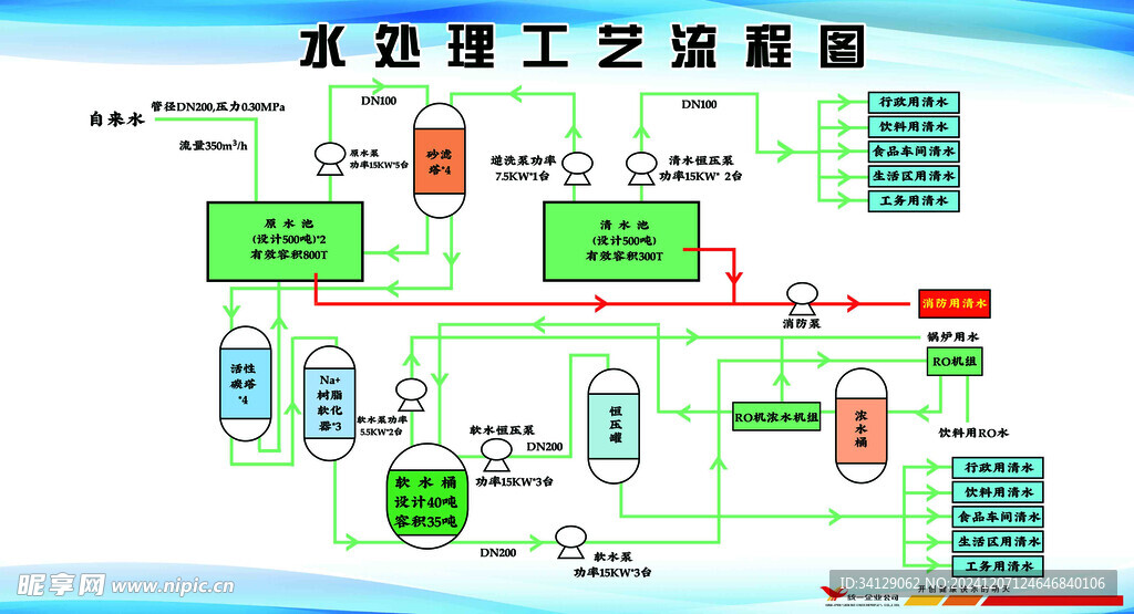 水处理工艺流程图