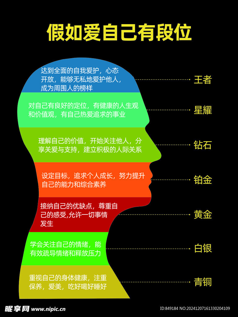 爱自己