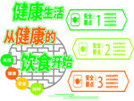 健康生活