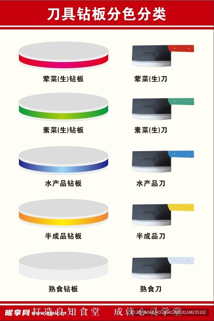 刀具钻板分色分类