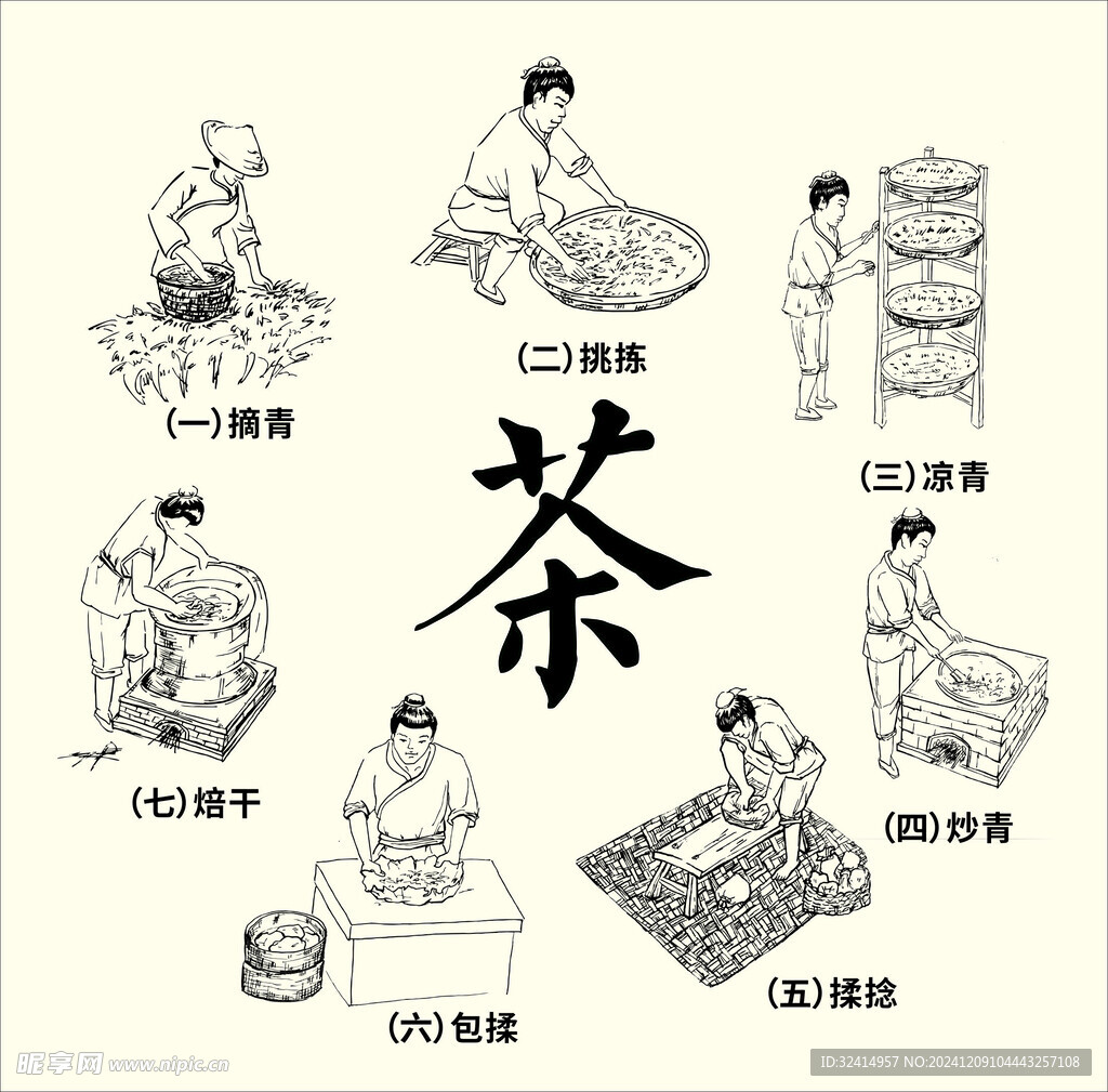 制茶工艺
