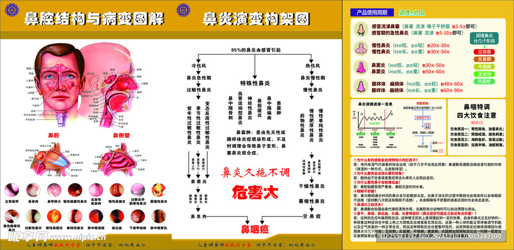 刘宁堂鼻炎