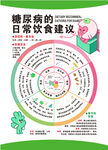 糖尿病的日常饮食建议