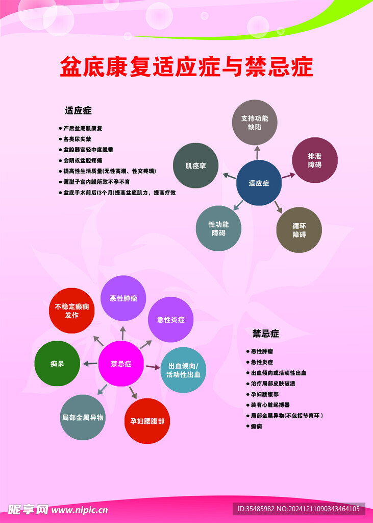 盆底康复适应症与禁忌症