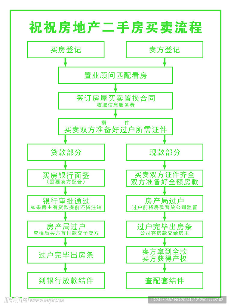 二手房买卖流程表格
