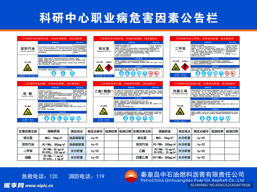 科研中心职业病危害因素公告栏