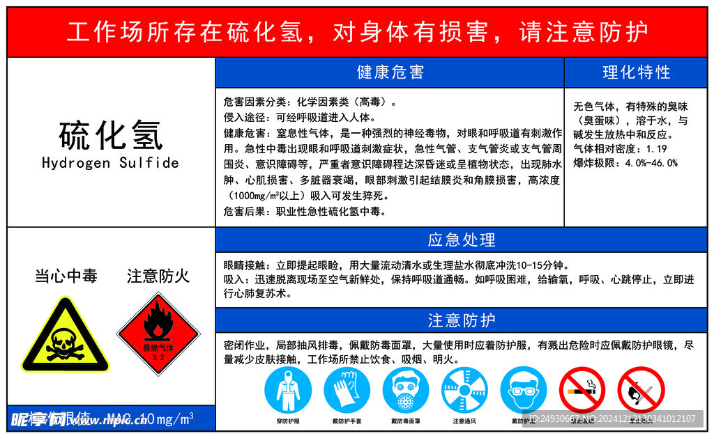 硫化氢健康危害表格