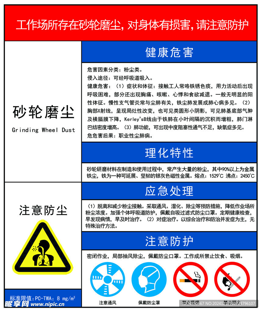 砂轮磨尘健康危害表格kt板