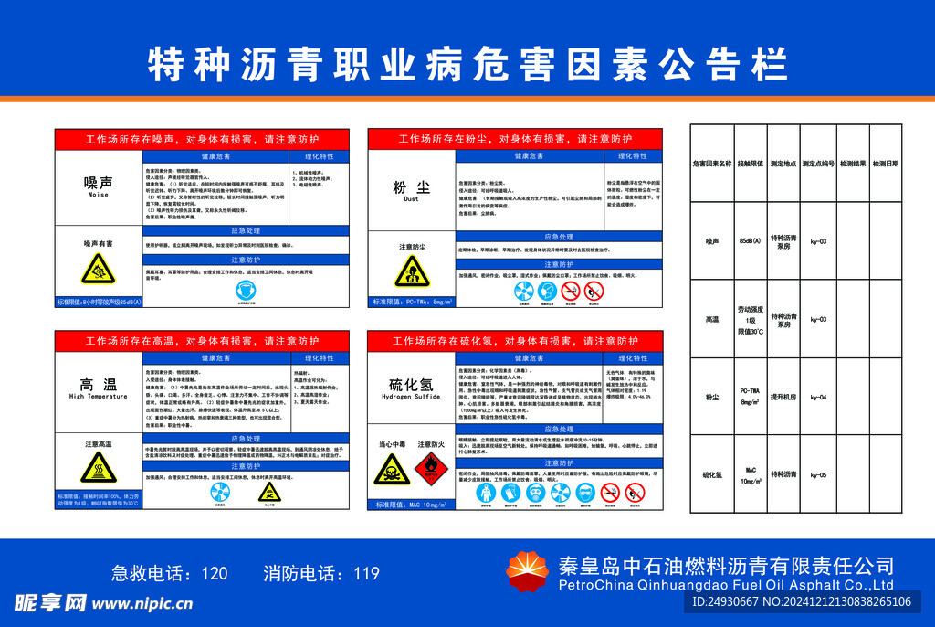 特种沥青职业病危害因素公告栏