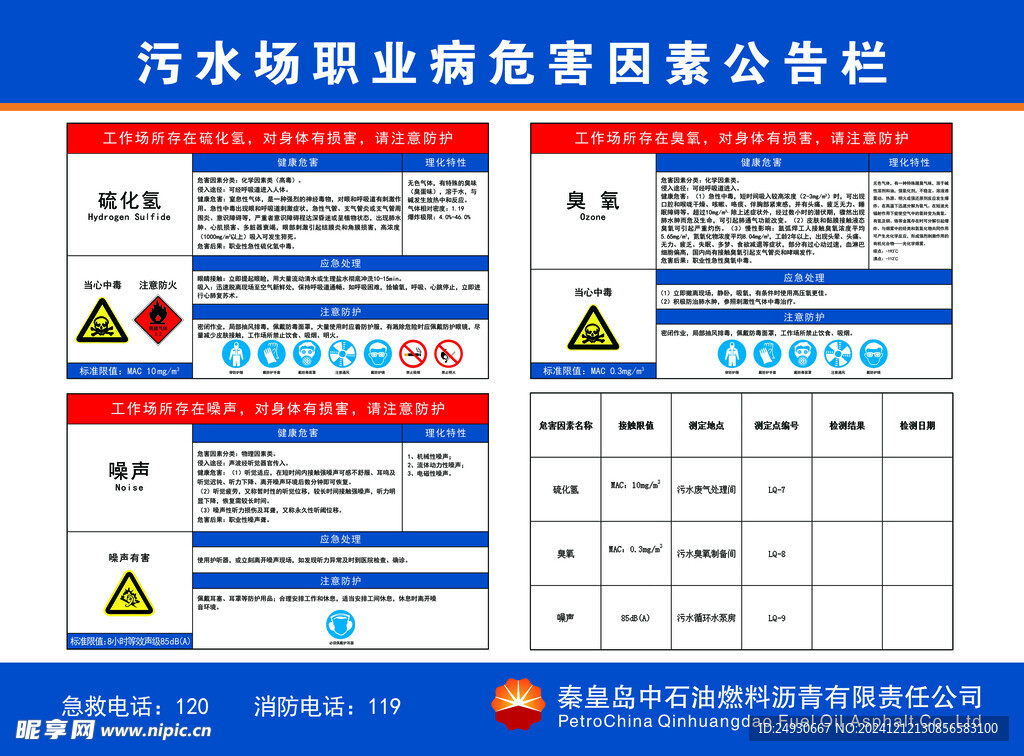 污水场职业病危害因素公告栏