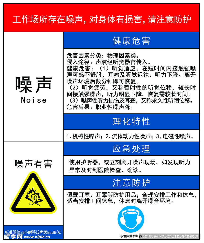 噪声健康危害表格kt板