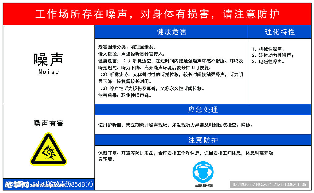 噪声健康危害表格kt板