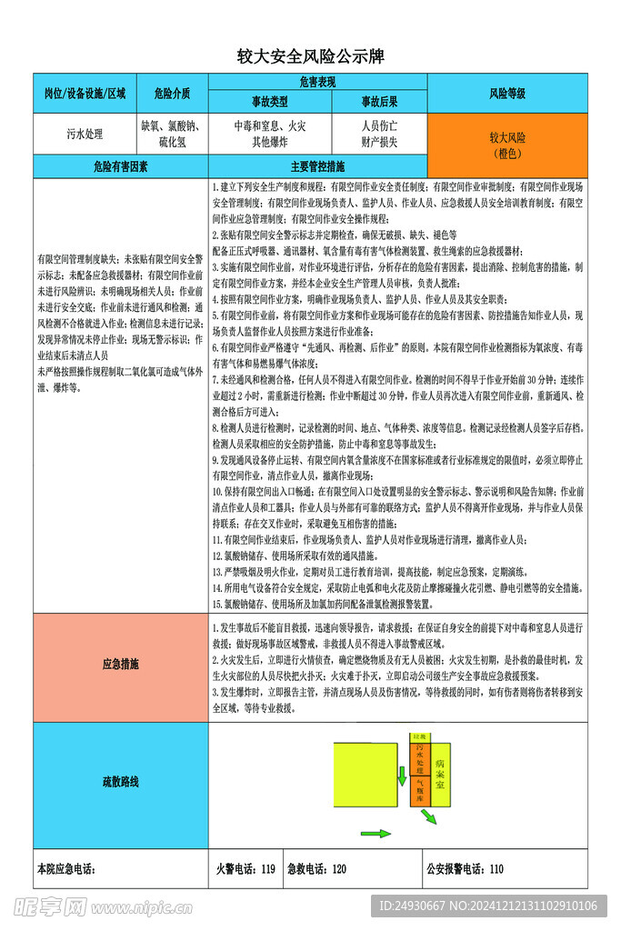 污水处理较大安全风险公示牌