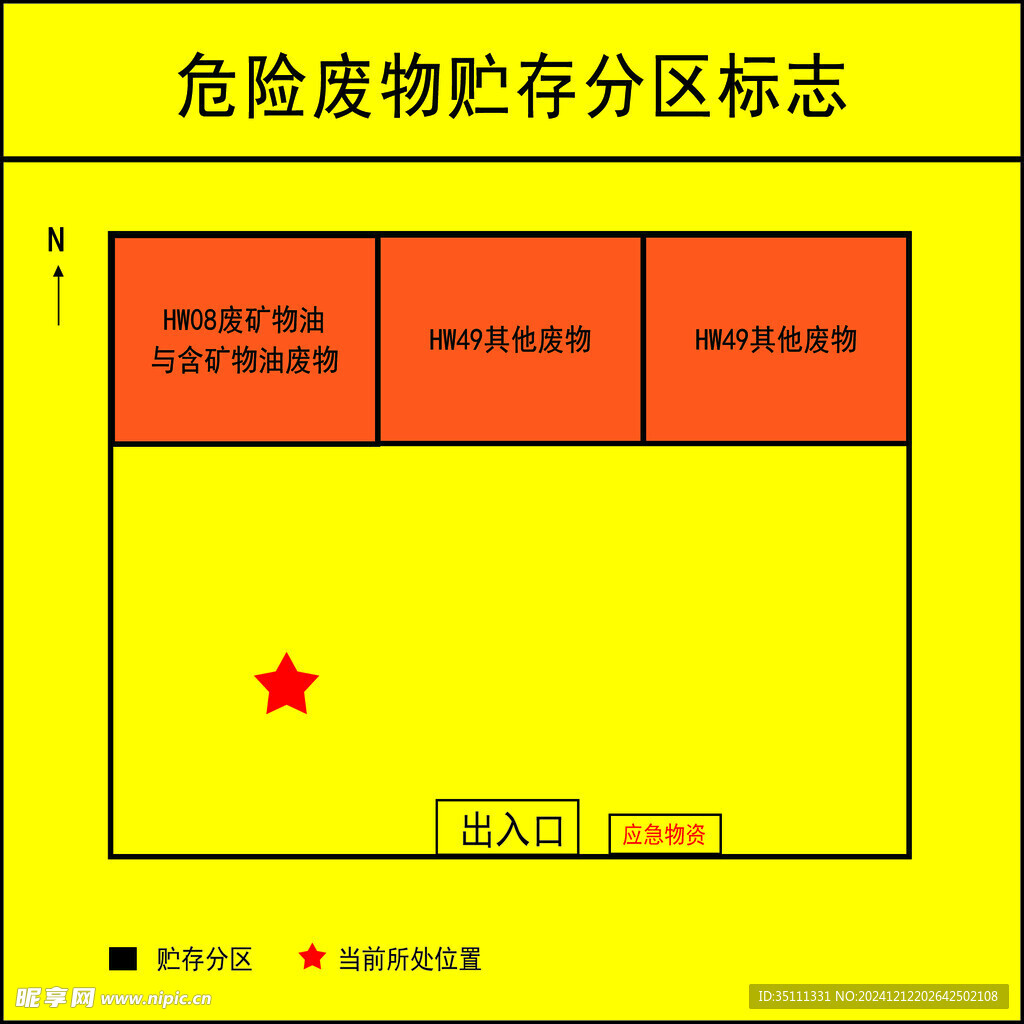 危险废物贮存分区标志