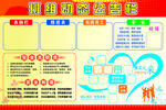班组动态公告栏