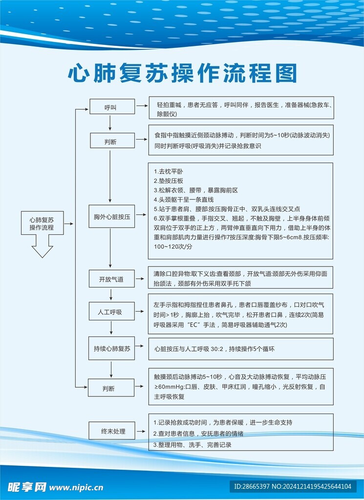 心肺复苏操作流程图