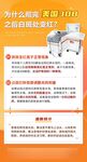 308橙色医疗仪器科普海报